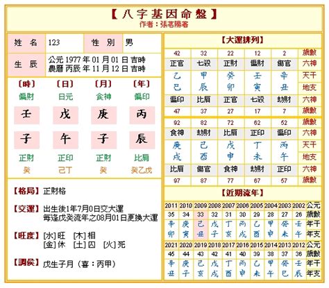 八字大運怎麼看|免費八字算命、排盤及命盤解說，分析一生的命運